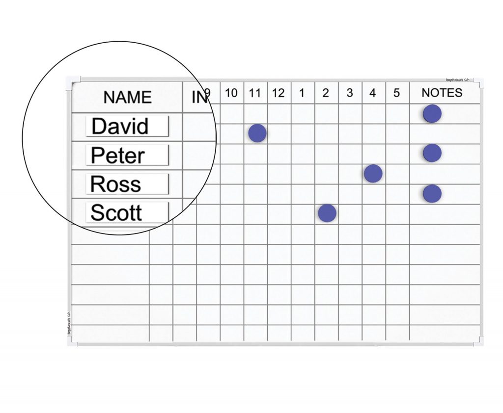 Staff Indicator Whiteboards Boyd Workspaces